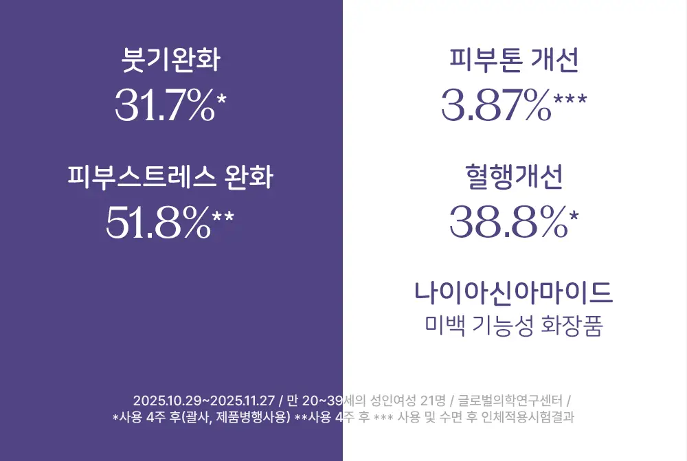 [괄사기획]해피바스 달잠 밀키라벤더 3종택1(워시/로션/미스트)(500G/500G/150ML) 상세페이지 11